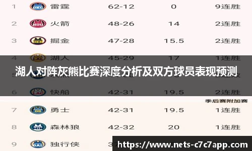 湖人对阵灰熊比赛深度分析及双方球员表现预测