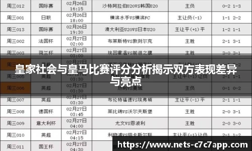 皇家社会与皇马比赛评分分析揭示双方表现差异与亮点